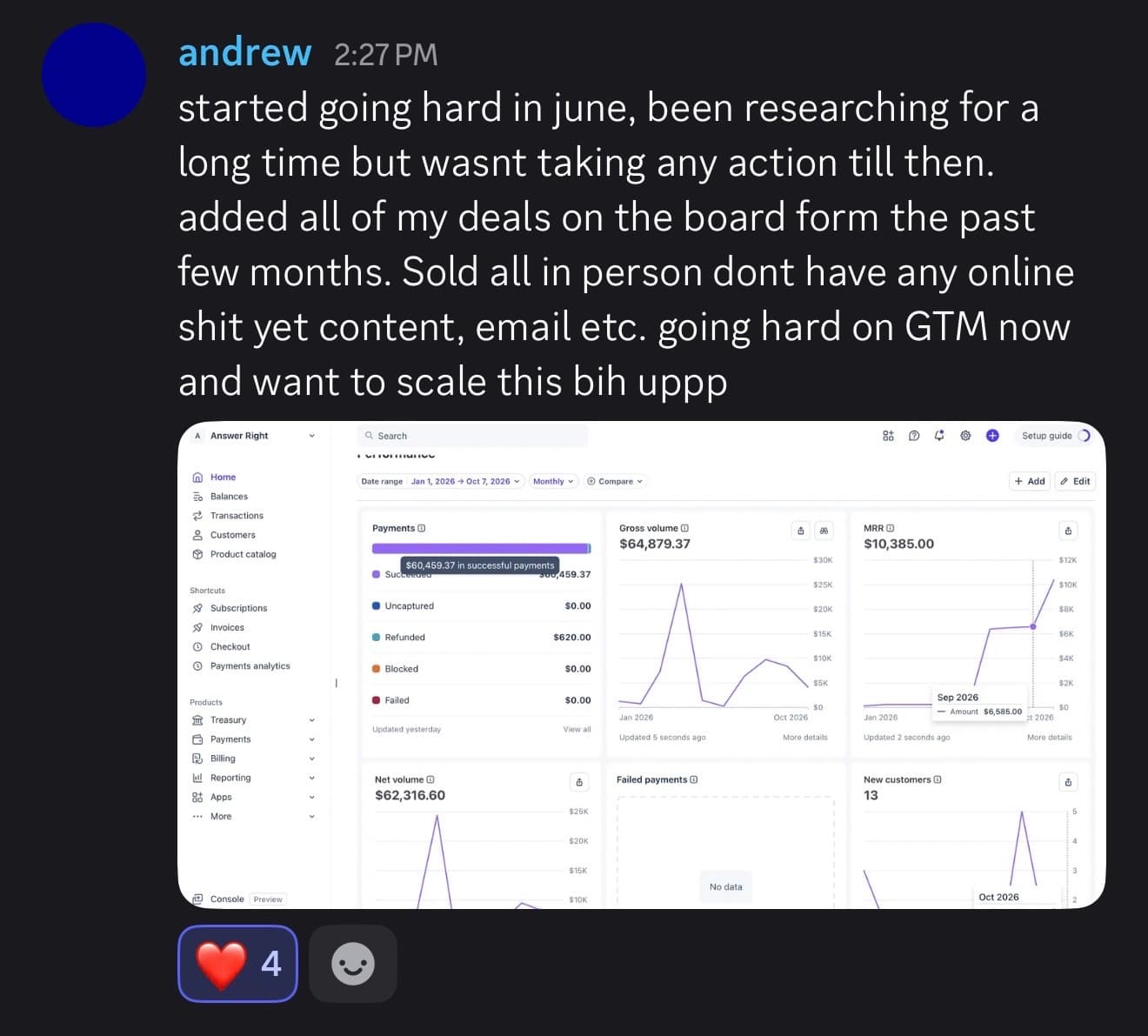 andrew shows $64,879.37 gross volume and $10,385 MRR in Stripe since January